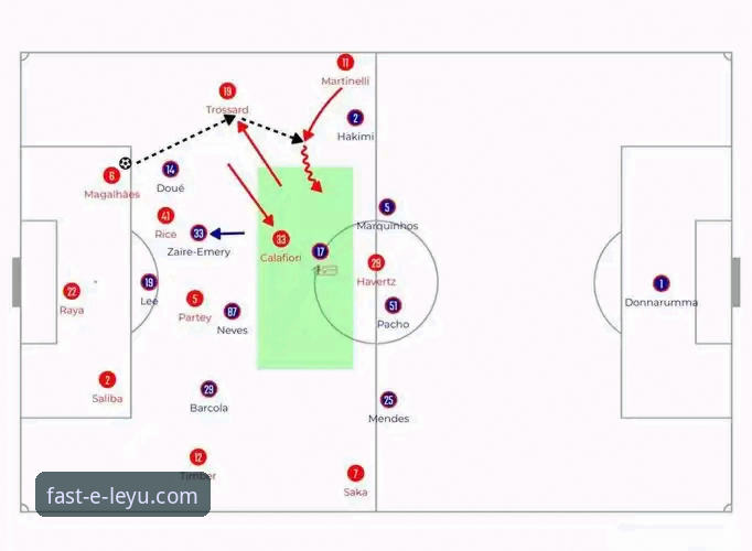 角球制胜背后的战术密码：阿森纳如何用“定位球经济学”领跑英超