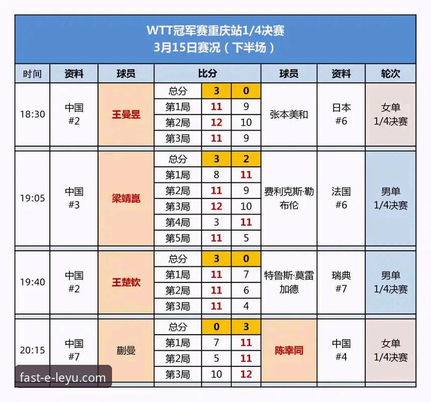 如何通过乐鱼体育平台深度解析一场青春风暴：WTT重庆冠军赛决赛复盘教程