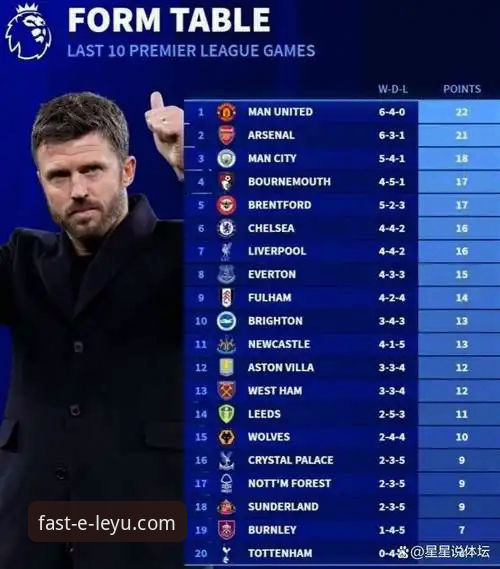 卡里克时代红魔崛起：乐鱼体育平台深度复盘曼联逆转水晶宫关键战